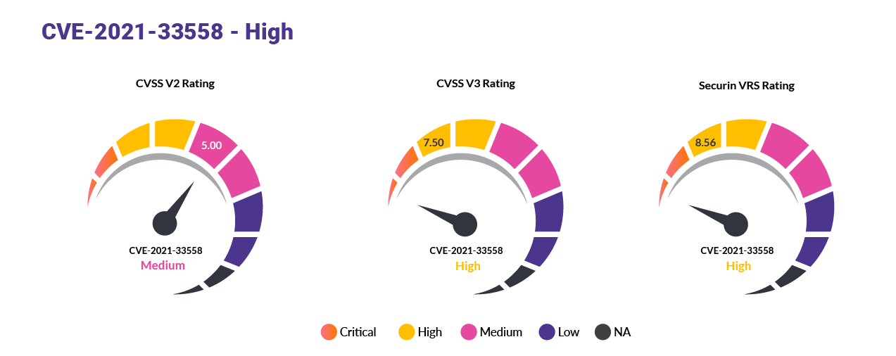 CVSS and VRS Scoring Comparison
